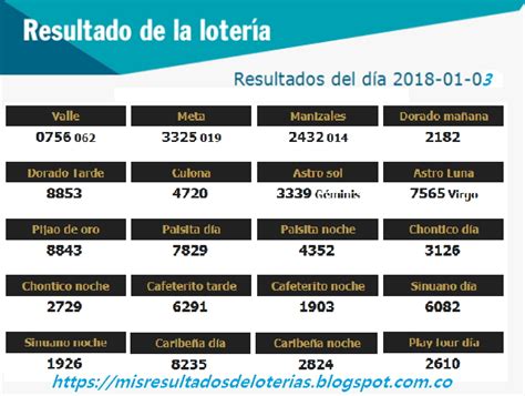 Resultados de las loterías de Colombia .